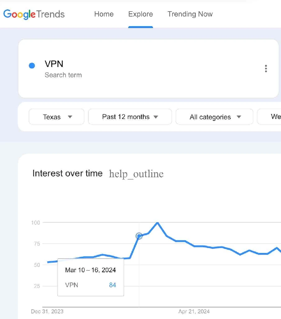 Texas VPN