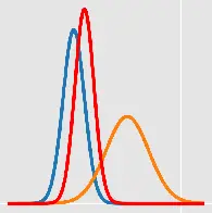 Kalman Filter Tutorial: Kalman Filter from the Ground Up