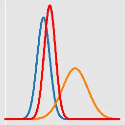 Online Kalman Filter Tutorial