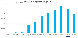 We Analyzed Millions of ChatGPT User Sessions: Visits are Down 29% since May, Programming Assistance is 30% of Use - SparkToro