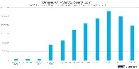 We Analyzed Millions of ChatGPT User Sessions: Visits are Down 29% since May, Programming Assistance is 30% of Use - SparkToro