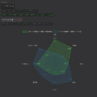 A comparison between Bllingham vs Maddison's season stats