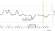 Yesterday the price of electricity in Finland was negative 1.5 cents  / kWh