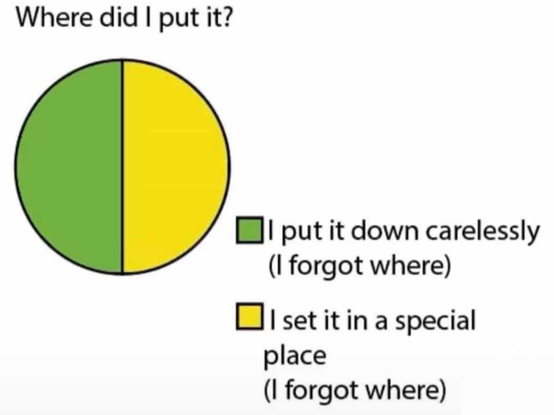 Finding that important thing: visualized