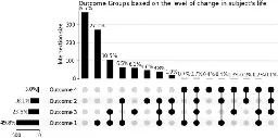 Loneliness and suicide mitigation for students using GPT3-enabled chatbots - npj Mental Health Research