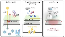 See-Through Windows Make Clean Electricity From Rain