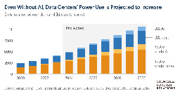 Can U.S. Tech Giants Deliver on the Promise of Nuclear Power?