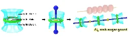 Researchers achieve aluminum molecular ring-based rotaxane and polyrotaxane