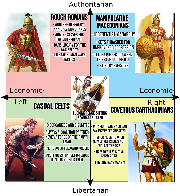 Punic War political compass