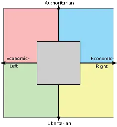 Political Compass Memes - Lemmy.World