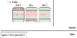 Mind the Patch Gap: Exploiting an io_uring Vulnerability in Ubuntu - Exodus Intelligence