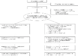 MDMA-assisted therapy for moderate to severe PTSD: a randomized, placebo-controlled phase 3 trial - Nature Medicine