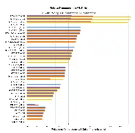 The Best GPUs for Deep Learning in 2023 — An In-depth Analysis