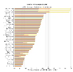 The Best GPUs for Deep Learning in 2023 — An In-depth Analysis