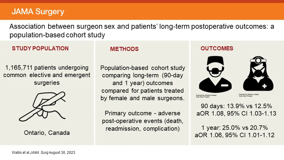 Surgeon Sex and Patients’ Long-Term Postoperative Outcomes