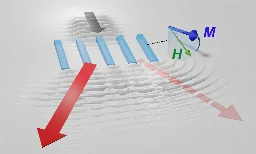 New acoustic wave phenomenon discovered