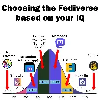 Scegliere il Fediversoin base al proprio iQ 🤣