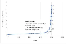 The Human Ecology of Overshoot: Why a Major ‘Population Correction’ Is Inevitable