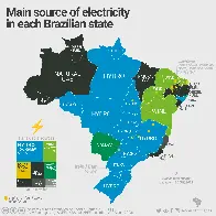 Main source of electricity in each Brazilian state