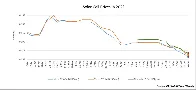 Solar cell prices plunge to all-time low