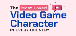 The Most Loved Video Game Character in Every Country - Shit Hot Infographics