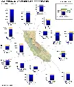 California's water storage is at its healthiest levels in over a decade