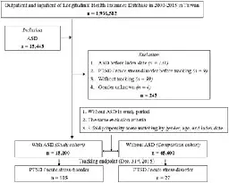 Frontiers | Increased risk of acute stress disorder and post-traumatic stress disorder in children and adolescents with autism spectrum disorder: a nation-wide cohort study in Taiwan