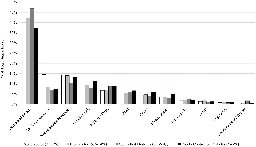 US adults found to eat a meal's worth of calories in snacks each day