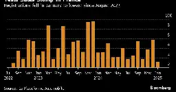 Tesla Sales Plunge 59% in Germany to Lowest Level in Years