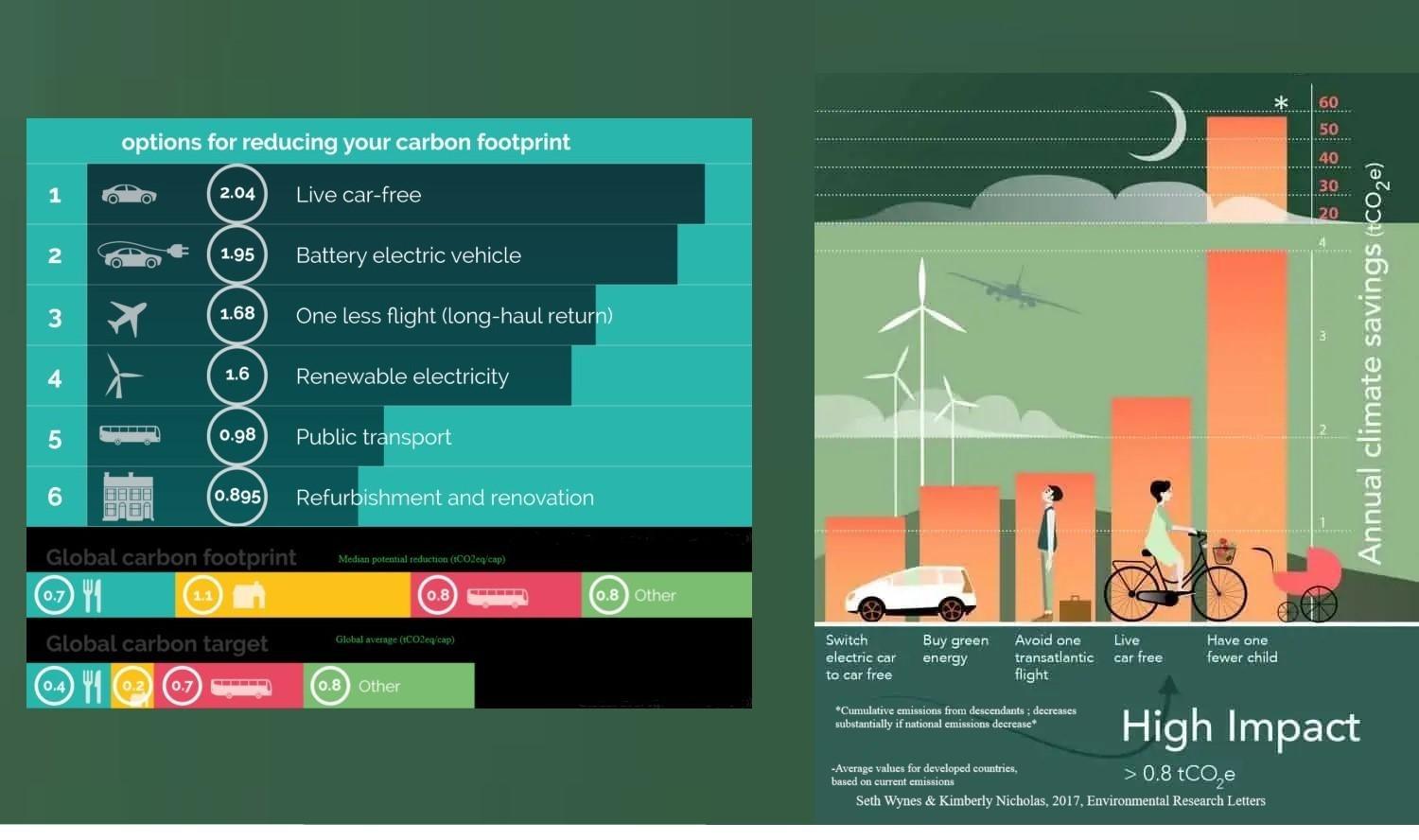 Carbon emissions cause chart 