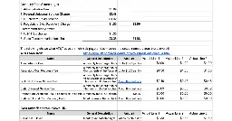 AT&T Wireless Taxes and Fees, San Mateo County, CA 2023 July