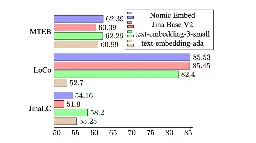 Introducing Nomic Embed: A Truly Open Embedding Model