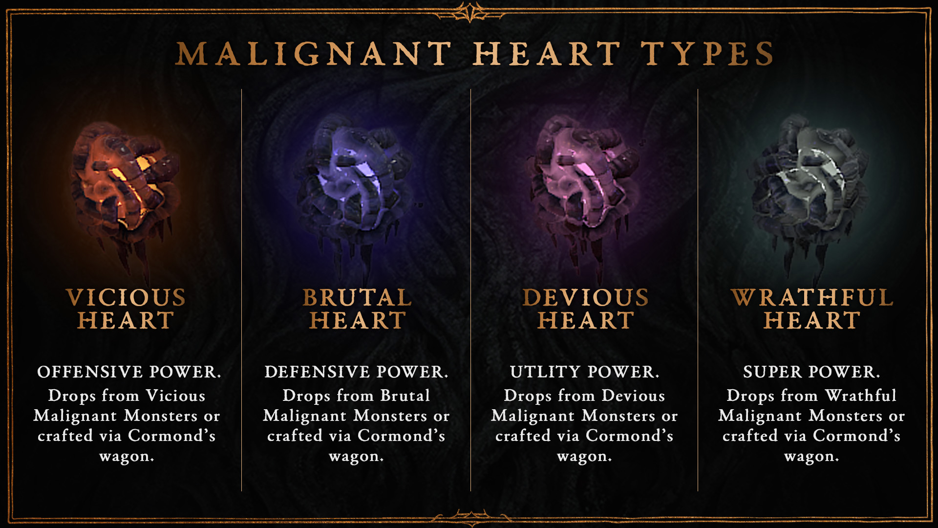 Four Malignant Heart Types Revealed - Diablo 4 Season 1