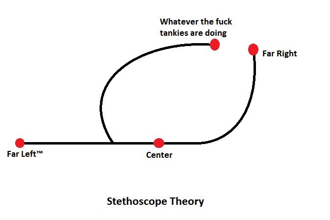 I describe it better at stethoscope theory.