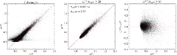 The dark matter profile of the Milky Way inferred from its circular velocity curve