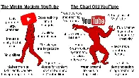 YouTube before vs. after massive corporate, profit-driven enshittification