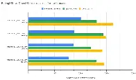 Rust-Written Rustls Now Reportedly Outperforming OpenSSL & BoringSSL