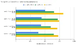 Rust-Written Rustls Now Reportedly Outperforming OpenSSL & BoringSSL