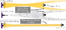 A concentrated beam of particles and photons could push us to Proxima Centauri