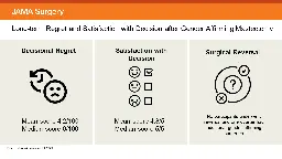 Long-Term Regret and Satisfaction With Gender-Affirming Mastectomy