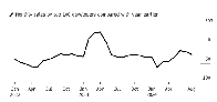 China's economy risks heading into recession as Producer Prices enter deflation, reports say