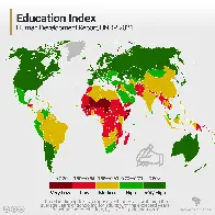 Education index