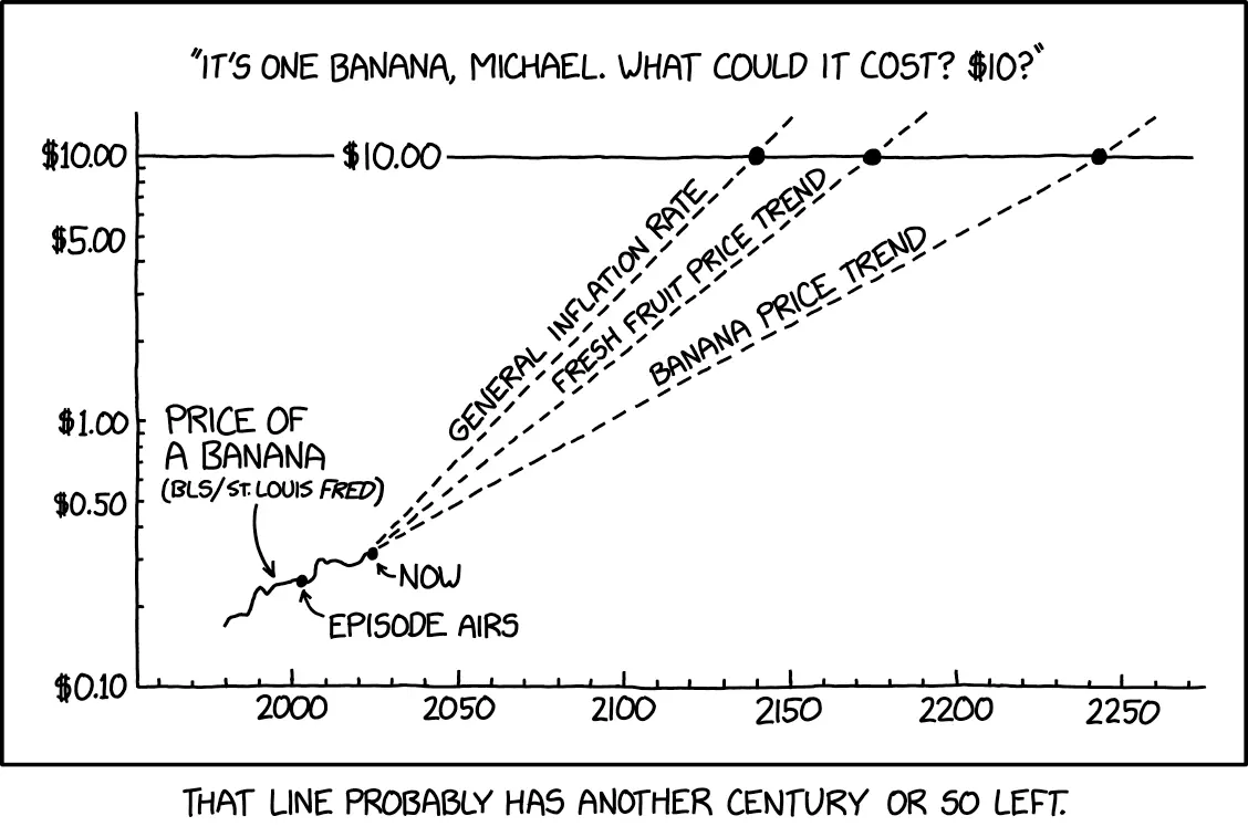 Banana Prices