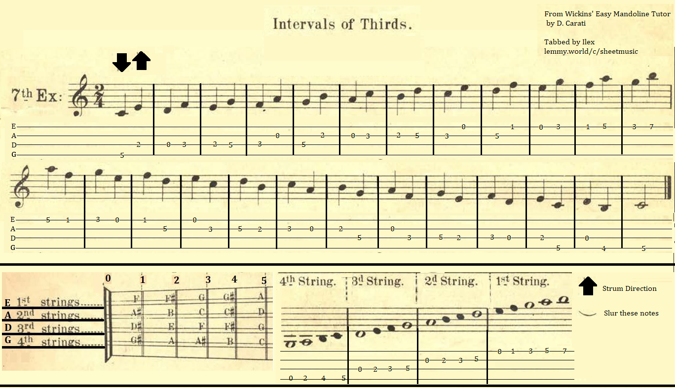 [Mandolin] Tabbed Practice - Intervals of Thirds