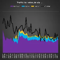 The most recent #update for #Mastodon has reached three fourth of the followers from @heiseonline, patching the #preview-bug for them. So we should see most of the traffic coming from here again. Yet,