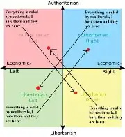 Everyone hates neoliberals, good thing we all know exactly where they are