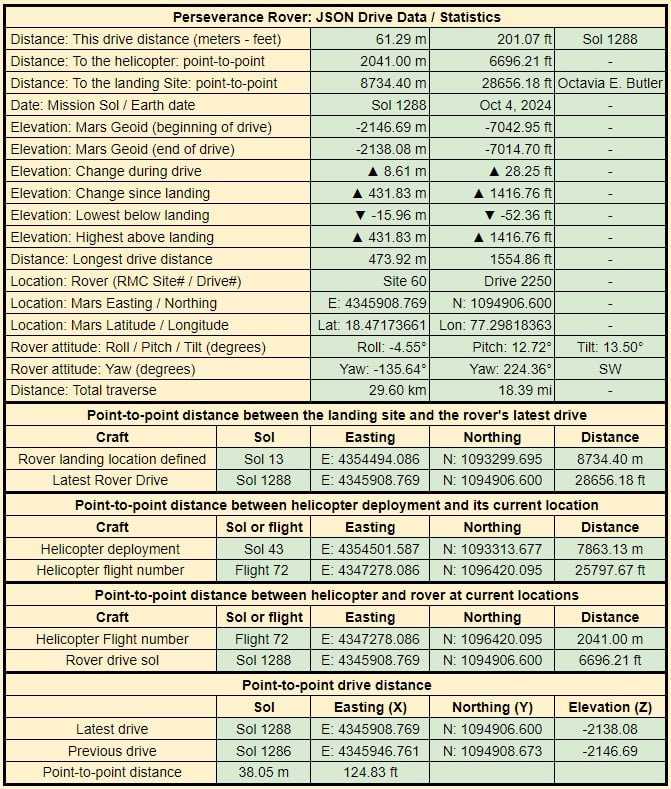 1288 - Drive data