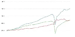 The return to the office could be the real reason for the slump in productivity. Here’s the data to prove it