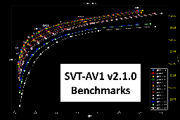 Observing SVT-AV1 v2.1.0's improvements: A New Deep Dive | Codec Wiki