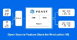 Feast: Feature Store for Machine Learning